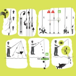 KIT LIGNES MONTEES ET ACCESSOIRES POUR LES CANNES FIRSTFISH 5M. -Petromax Soldes Boutique kit lignes montees et accessoires pour les cannes firstfish 5m 5