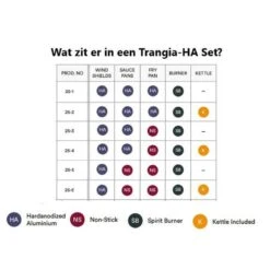 Trangia Stove 25-3 Series Hard Anodized Aluminum Aluminium Anodisé Dur -Petromax Soldes Boutique trangia stove 25 3 series hard anodized aluminum aluminium anodise dur 2