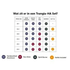 Trangia Stove 27-1 Series Hard Anodized Aluminum Aluminium Anodisé Dur -Petromax Soldes Boutique trangia stove 27 1 series hard anodized aluminum aluminium anodise dur 2